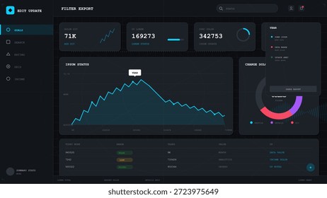 The dashboard displays various metrics such as user engagement, traffic statistics, and performance trends over time. Users can filter data and review changes in a simple layout.