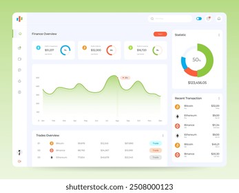 Dashboard for financial and crypto currency applications