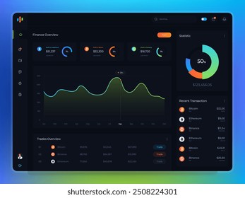 Dashboard für Finanz- und Kryptowährungsanwendungen