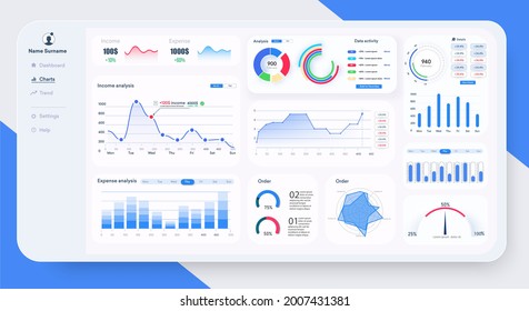Dashboard, great design for any site purposes. Business infographic template. Vector flat illustration. Big data concept Dashboard user admin panel template design. Analytics ui, ux admin dashboard.