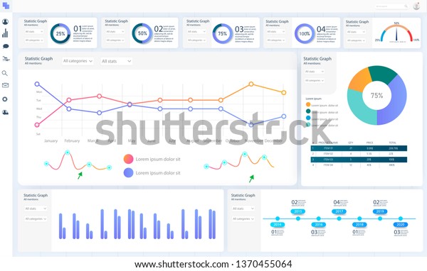 Dashboard, great design for any site \
purposes. Business infographic template. Vector flat illustration.\
Big data concept Dashboard user admin panel template design.\
Analytics admin\
dashboard.