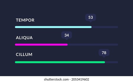 Dashboard infographic. Technology user interface with statistics graphs finance charts. Vector visualization display