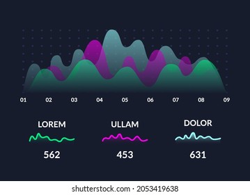 Dashboard infographic. Technology user interface with statistics graphs, finance charts. Vector visualization display