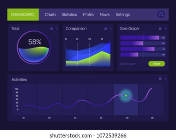 Dashboard infographic template. Vector gradient mockup. Modern UI web design. Pie charts, bars, area graph.