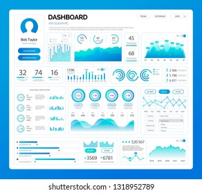 Dashboard infographics on profile of person user vector. Information analysis for business, data in visual representation. Info charts schemes diagrams