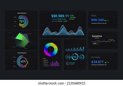 Dashboard Infographics presentation.Modern infographic with template and chart statistics. Chart graph elements for data analytics and statistics. UI, UX, KIT elements.