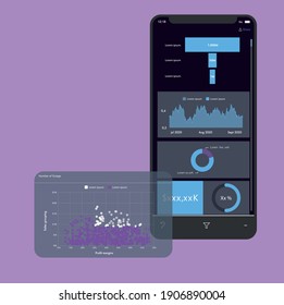 Dashboard mobile. Application report. Power bi. Graphs and charts.
