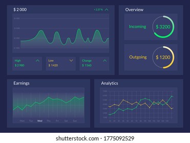 Dashboard with modern data graph, chart and diagram. Ui design template. Modern infographic interface. Business and financial analytics background. Vector illustration.