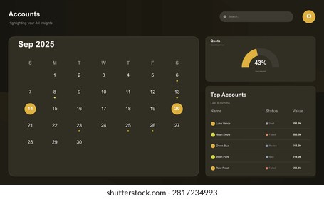 Dashboard showcasing calendar, quota progress, and top accounts with status and value for financial management and business insights.