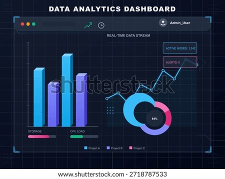 A dashboard is shown with bar charts and graphs indicating storage, CPU load, alerts, and active nodes. The layout presents data for different projects in real time.