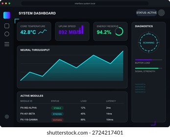 O painel de controle mostra a temperatura central, a velocidade de uplink, o status de reserva de energia e métricas de taxa de transferência neural. Gráficos e dados coloridos indicam o desempenho e o diagnóstico do módulo.