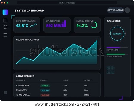 Dashboard shows core temperature, uplink speed, energy reserve status, and neural throughput metrics. Colorful graphs and data indicate module performance and diagnostics.