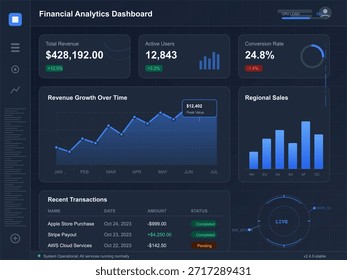 El panel muestra los datos financieros, incluidos los ingresos totales, los usuarios activos, las tasas de conversión y las ventas por región. Las transacciones recientes también se enumeran con los Actualizar de Estado.