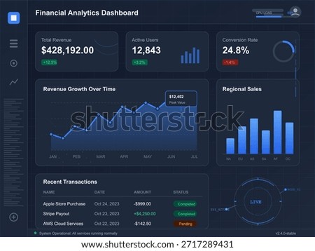 The dashboard shows financial data including total revenue, active users, conversion rates, and sales by region. Recent transactions are also listed with status updates.