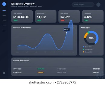 O painel de controle mostra informações sobre receita total, usuários ativos, duração média da sessão e atividade da transação para um relatório de negócios em outubro de 2023.