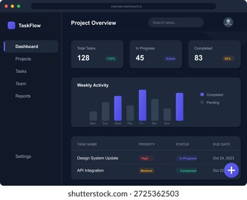 O Dashboard mostra as métricas do projeto, incluindo o total de tarefas, tarefas em andamento, tarefas concluídas e gráficos de barras de atividades semanais. Ideal para aplicativos e fluxos de trabalho de gerenciamento de projetos.
