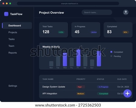 Dashboard shows project metrics including total tasks, in-progress tasks, completed tasks, and weekly activity bar charts. Ideal for project management applications and workflows.