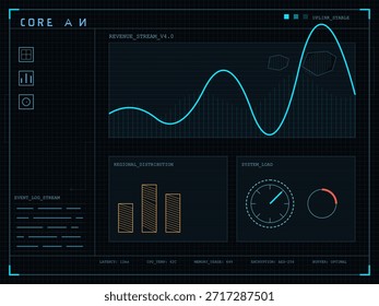 Das Dashboard zeigt Umsatzdatenstrom-Daten mit Linien- und Balkendiagrammen sowie Systemladeindikatoren an. Metriken helfen bei der Verfolgung der Performance und Verteilung von Daten während der Analyse.