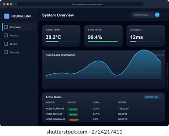 El panel muestra las métricas del sistema, incluida la temperatura del núcleo, la velocidad de sincronización y la latencia. Destaca los nodos activos y su distribución de carga. También está presente la representación visual de las tendencias de los datos.