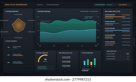 The dashboard shows system overview and wellness analytics. It includes charts and numerical data for tracking performance. The data is up to date and presented in a clear format.