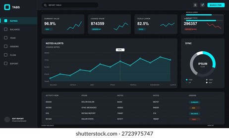 A dashboard shows various performance metrics and activity data. It includes charts, activity logs, and alert notifications. Users can manage progress easily.