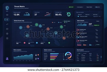 A dashboard shows various security metrics, risk analytics, alerts, and attack vectors for a security operation center. The data source is from a global threat map with active nodes.