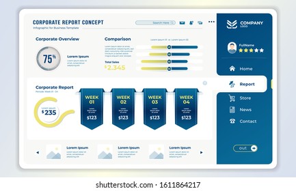 Dashboard template with corporate report concept