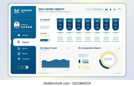 Dashboard template with daily report concept