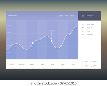 Dashboard template design. Dashboard Infographic. Dashboard template with flat design graphs and charts. Dashboard analytics search information. Dashboard computing data analysis. Dashboard - vector 