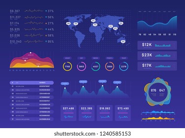 Dashboard template. Ux ui analytics interface, information panel with finance graphs, pie chart and column diagrams. Vector report