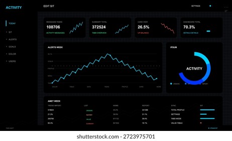 Das Dashboard verfolgt Benutzeraktivitäten und Warnungen über die Woche. Es zeigt Daten zu Nachrichten, Aufgaben und Benutzereingriffsstufen während des ausgewählten Zeitrahmens an.