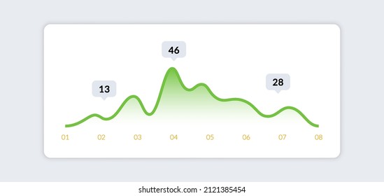 Dashboard UI infographic. Web presentation screen data graphs HUD diagram, app interface. Vector illustration