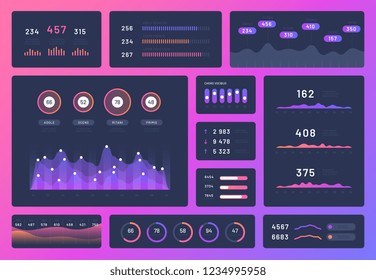 Dashboard ui. Mobile app user interface ux design kit. Infographics admin panel with graphs, chart and diagrams vector template