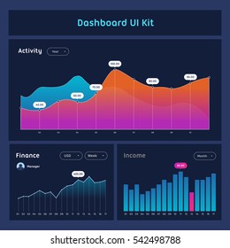Dashboard UI and UX Kit.