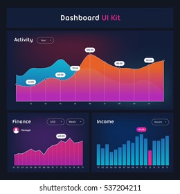 Kit de interfaz de usuario y UX del panel. Diseño de gráficos de barras y líneas. Diferentes elementos infográficos. Fondo oscuro.