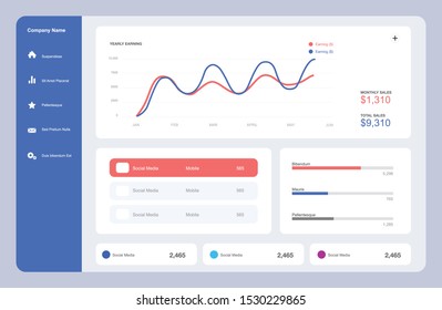 Dashboard user admin panel template design.