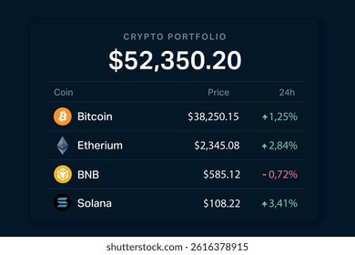Dashboard view of user's cryptocurrency holdings, balances, and recent market changes