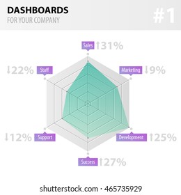Dashboards for your company. Vector infographic template with polygonal chart in flat design