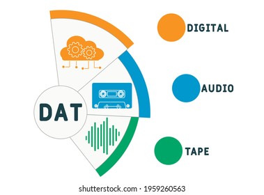 DAT - Digital Audio Tape acronym. business concept background.  vector illustration concept with keywords and icons. lettering illustration with icons for web banner, flyer, landing page