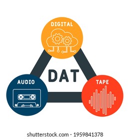 DAT - Digital Audio Tape acronym. business concept background.  vector illustration concept with keywords and icons. lettering illustration with icons for web banner, flyer, landing page