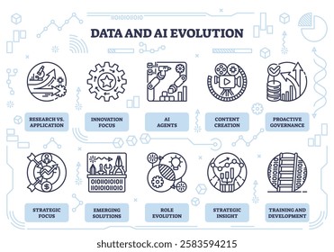 Data and AI evolution depicted with icons for research, AI agents, and innovation. Outline icons set.