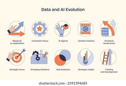 Data and AI evolution depicted with icons like gears, arrows, and charts in a Neubrutalism style diagram.