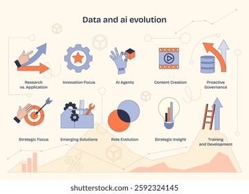 Data and AI evolution is depicted with icons like gears, graphs, and lightbulbs, symbolizing innovation and strategic insight. Neubrutalism style diagram