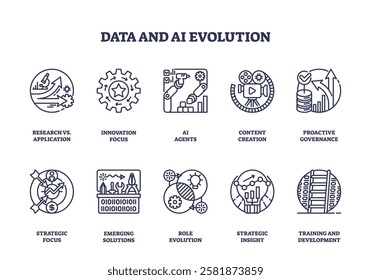 Data and AI evolution icons outline key concepts like AI agents, innovation, and strategic insight. Outline icons set.