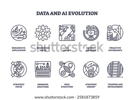 Data and AI evolution icons outline key concepts like AI agents, innovation, and strategic insight. Outline icons set.