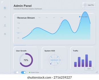 El panel de análisis de datos muestra las tendencias de ventas y el crecimiento de los usuarios en una interfaz de sistema en línea en una pantalla de computadora