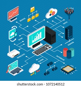 Data Analysis Isometric Infographics Layout Microchip Stock Vector ...