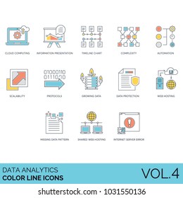 Data analytics color line icons. Cloud computing, information presentation, timeline chart, complexity, automation, scalability, protocol, growth, protection, web hosting, pattern, server error 404.