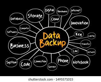 Data Backup mind map, technology concept for presentations and reports