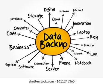 Data Backup mind map, technology concept for presentations and reports